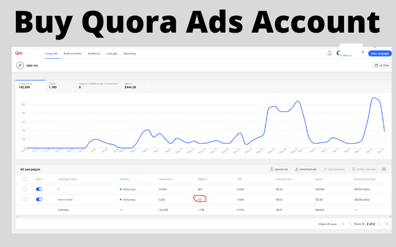 buy Quora Ads Account